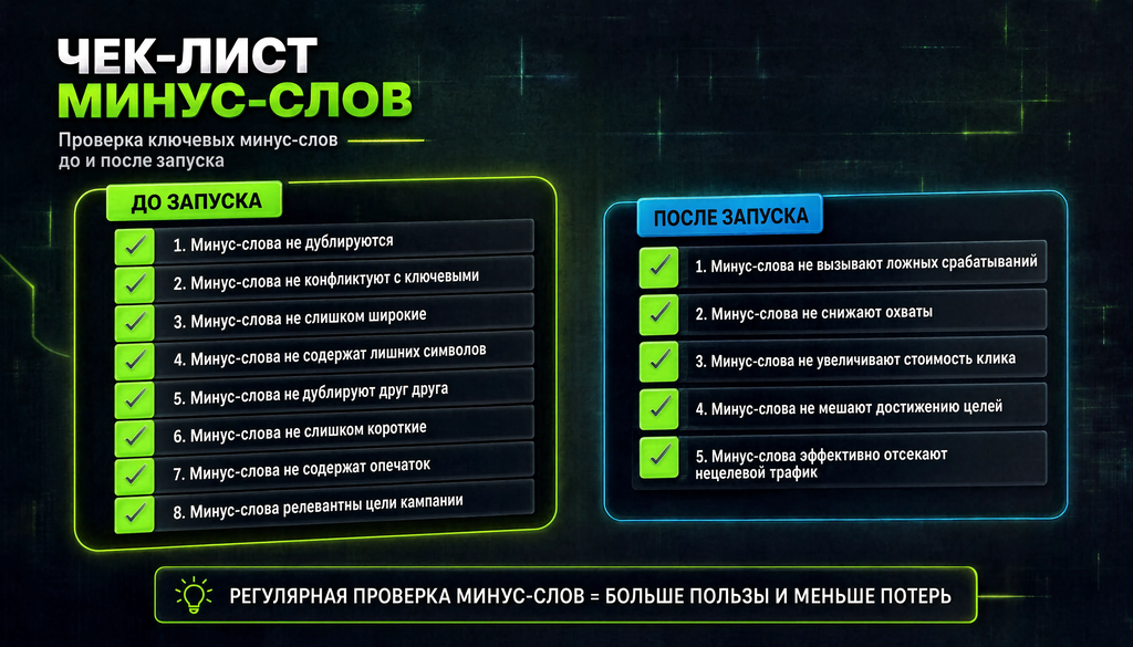 Инфографика чек-лист проверки минус-слов: 8 пунктов до запуска и 5 после