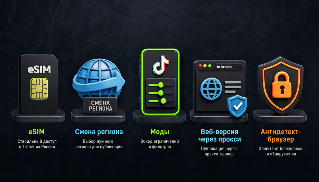 Пять способов публикации видео в TikTok из России: сравнение eSIM, смена региона, моды, веб-версия через прокси, антидетект-браузер по сложности, стоимости, стабильности и платформе.