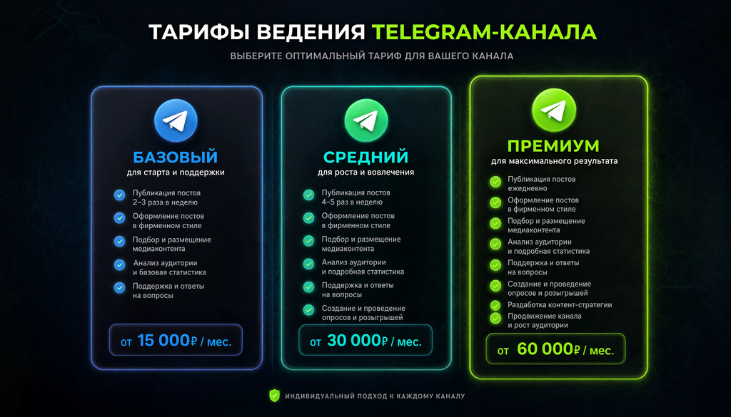 Сравнительная таблица тарифов ведения Telegram-канала: базовый, средний, премиум с перечнем работ и ориентировочными ценовыми диапазонами