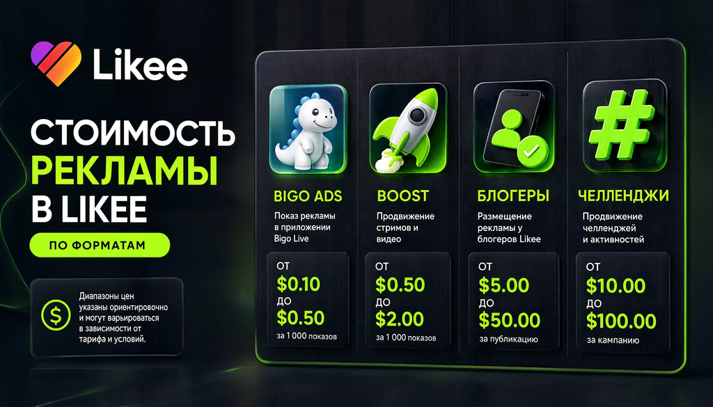 Инфографика стоимости рекламы в Likee: форматы Bigo Ads, Boost, блогеры, челленджи &mdash; диапазоны цен для планирования бюджета.