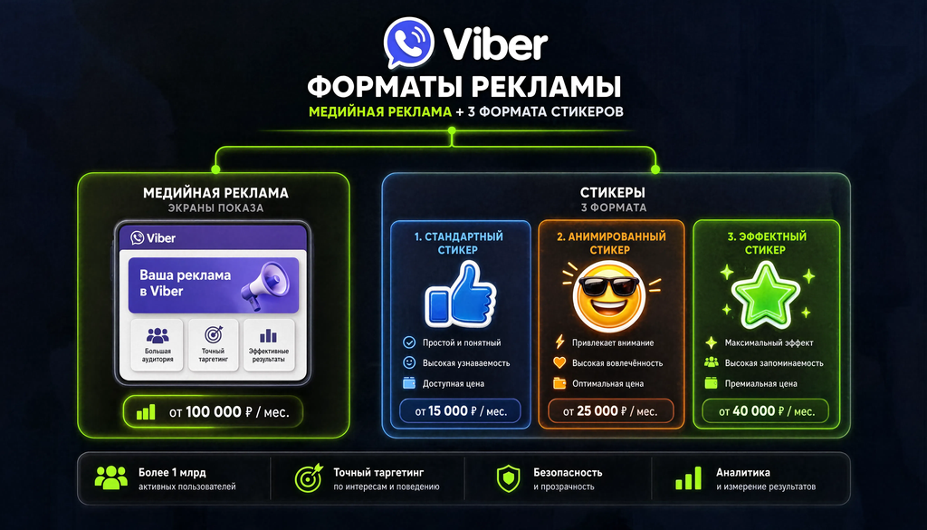 Форматы рекламы в Viber: медийная и стикеры, преимущества и стоимость