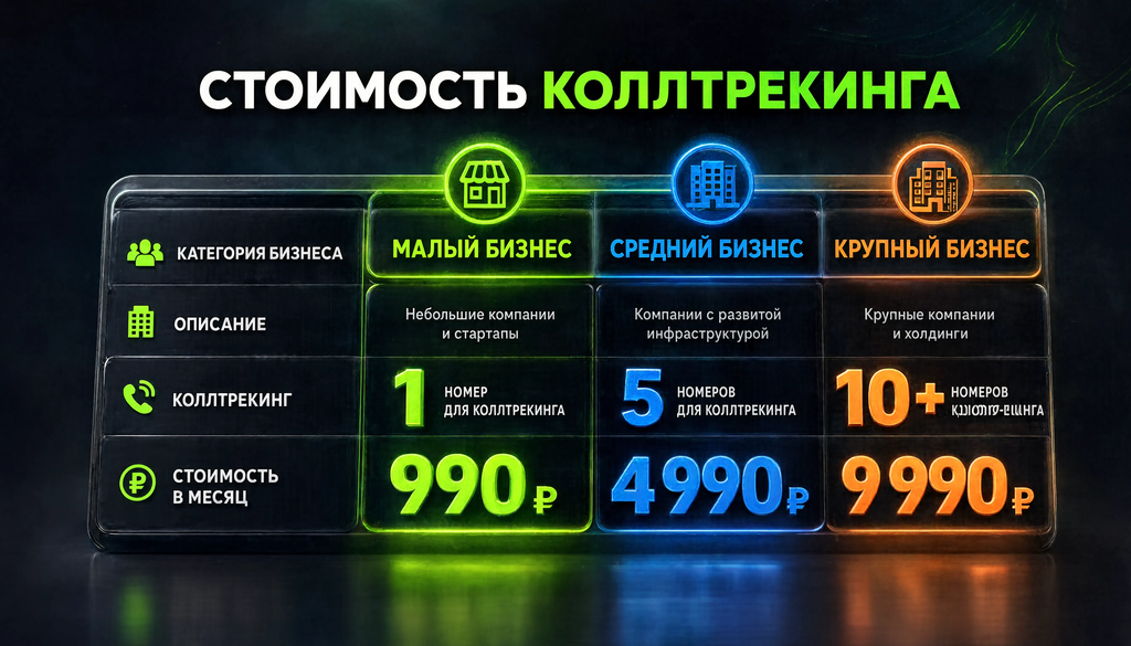 Стоимость коллтрекинга для малого, среднего и крупного бизнеса &mdash; наглядный расчёт