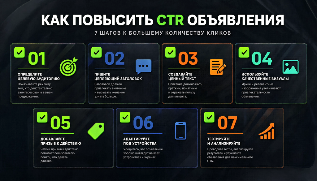 Чек-лист: Как повысить CTR объявления &mdash; 7 пунктов. Визуал структурирует.