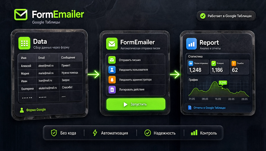 Структура Google Таблицы для рассылки через FormEmailer: листы Data, FormEmailer и Report с подписями и стрелками
