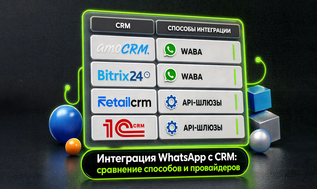 Сравнение способов интеграции WhatsApp с CRM: таблица с amoCRM, Битрикс24, RetailCRM, 1С:CRM, WABA, API-шлюзы, провайдеры, функции, стоимость