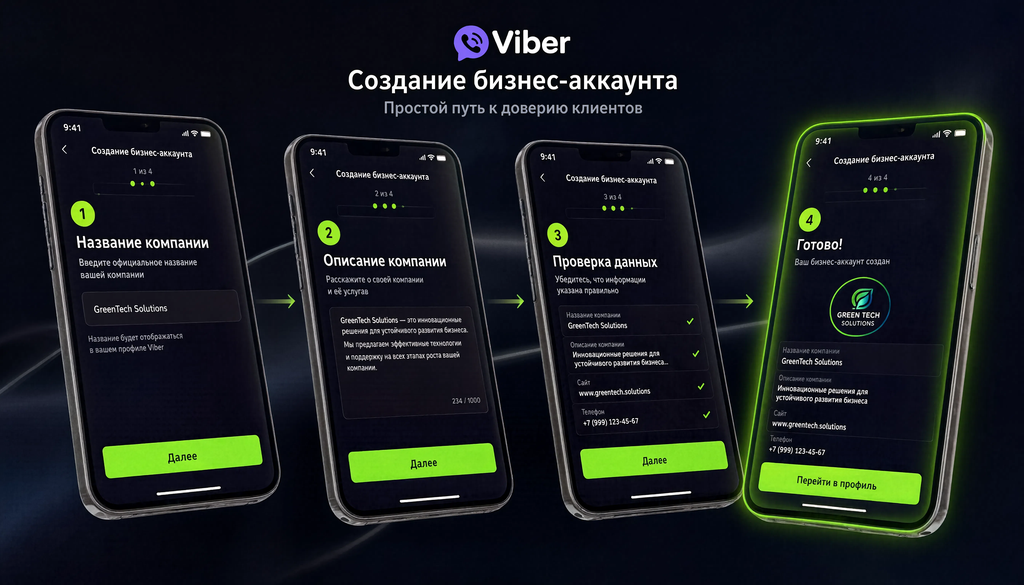 Создание бизнес-аккаунта в Viber: пошаговые экраны с полями названия компании, описания, проверки данных и готового профиля