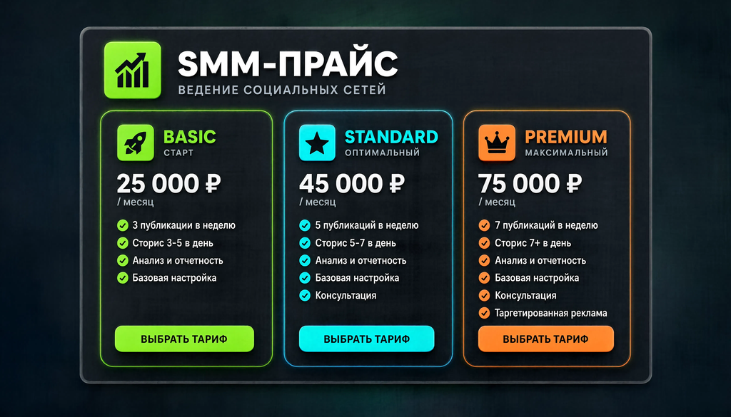 Таблица с тремя тарифами на ведение соцсетей SMM-прайс