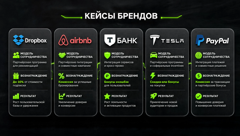 Инфографика с кейсами брендов Dropbox, Airbnb, Т-Банк, Tesla, PayPal &mdash; модели вознаграждения и результаты