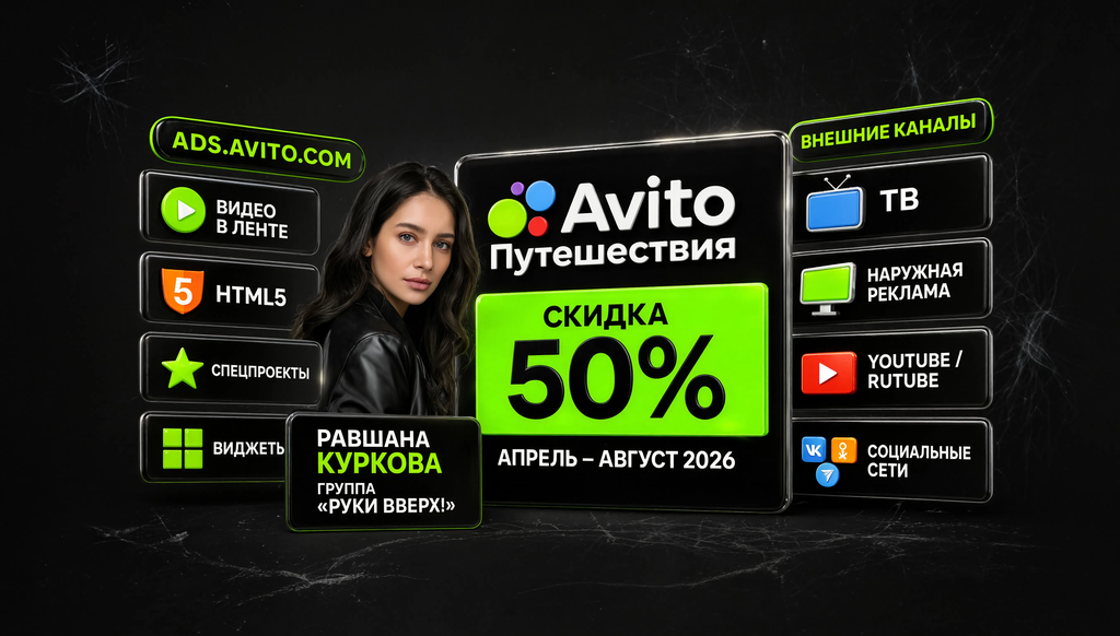Схема рекламных форматов Авито: видео в ленте, HTML5, спецпроекты, виджеты, внешние каналы. Кейс Авито Путешествия: Равшана Куркова, Руки Вверх!, скидки 50%, ТВ, наружка, интернет, апрель-август 2026