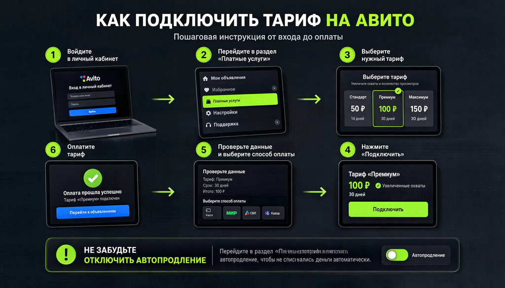 Пошаговая схема подключения тарифа на Авито: 6 шагов от входа в личный кабинет до оплаты с отметкой не забыть отключить автопродление