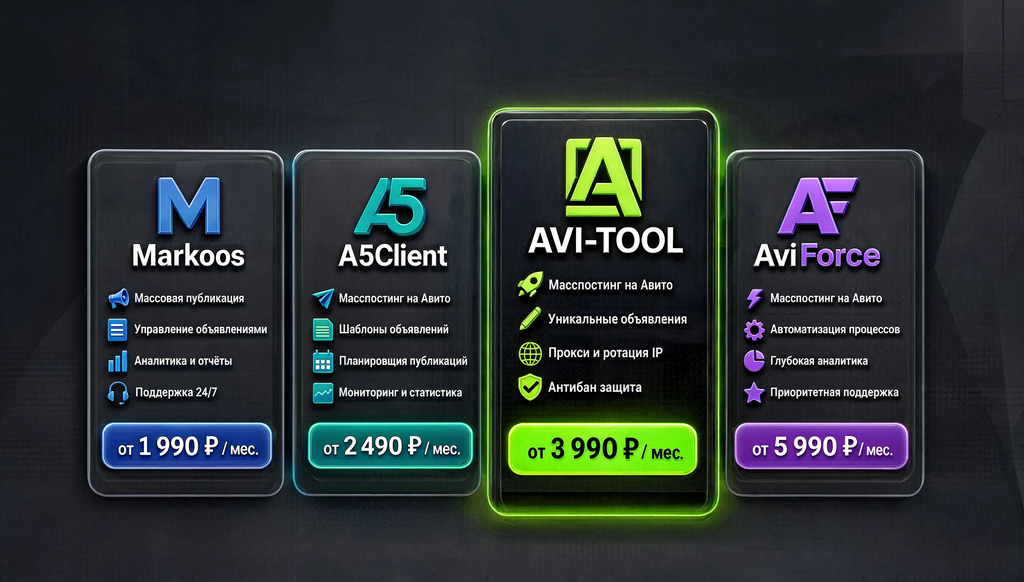 Сравнение сервисов для масспостинга на Авито: Markoos, A5Client, AVI-TOOL, AviForce в виде карточек с функциями и ценой