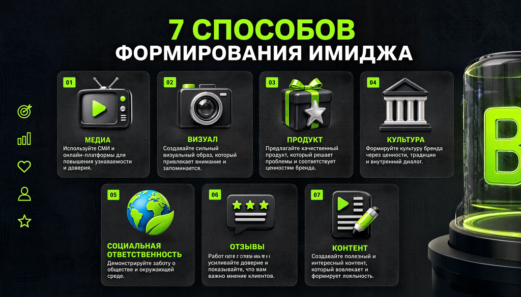 Инфографика: 7 способов формирования имиджа &mdash; медиа, визуал, продукт, культура, соцответственность, отзывы, контент