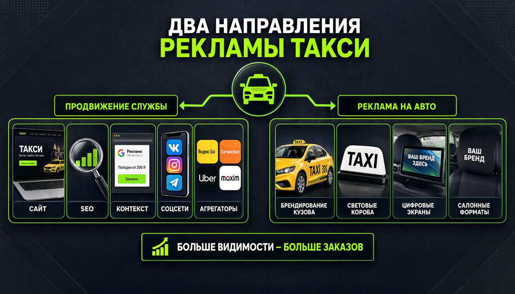 Инфографика: схема двух направлений рекламы такси &mdash; продвижение службы и реклама на авто