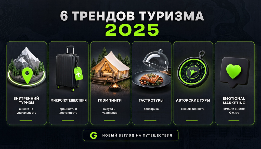 Инфографика: топ-6 трендов туризма 2025 года &mdash; внутренний туризм, микропутешествия, глэмпинги, гастротуры, авторские туры, эмоциональный маркетинг