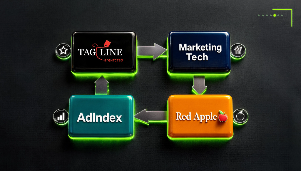 Инфографика: схема рейтингов креативных агентств Tagline, Marketing Tech, AdIndex, Red Apple