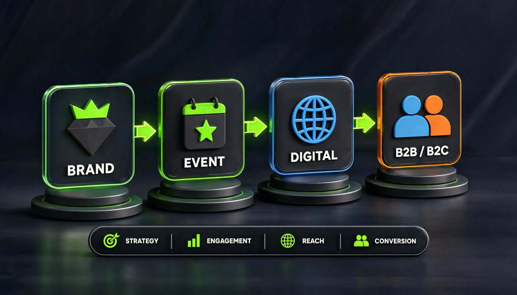 Схема выбора стратегии: бренд, event, digital, B2B/B2C. Помогает выбрать стратегию под задачу.