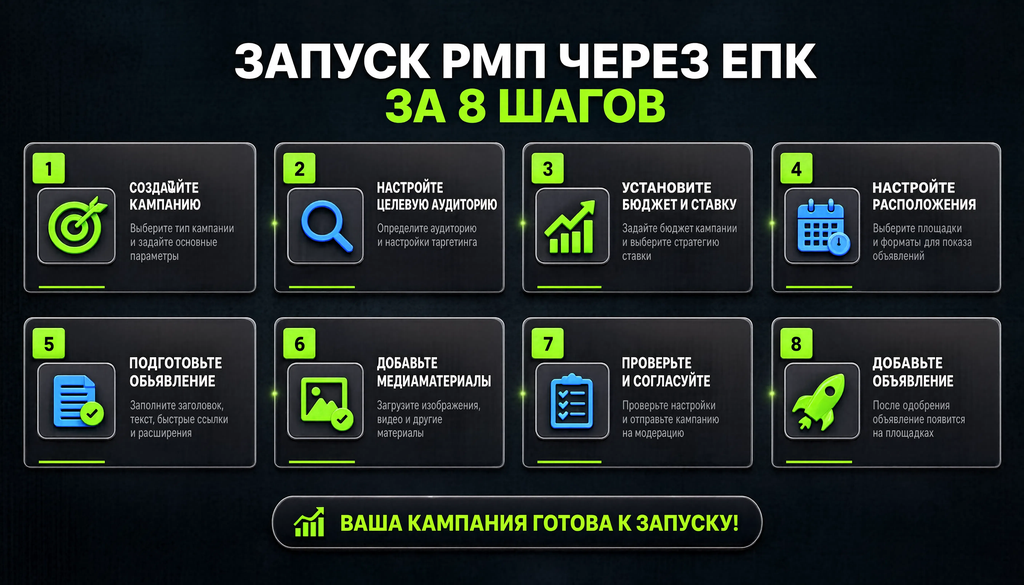 Схема запуска РМП через ЕПК: 8 этапов